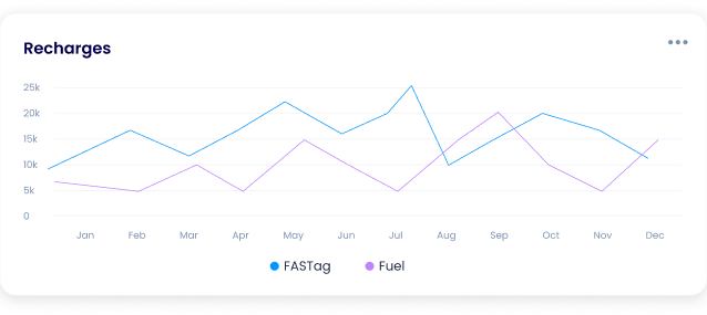 truckrr fms fastag recharge dashboard