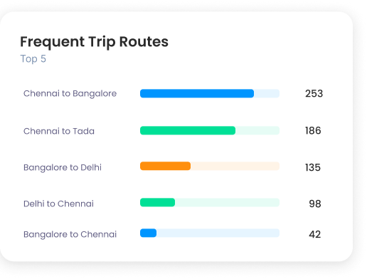 fleet management frequent trip routes