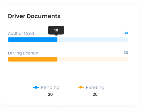 fleet management software driver documents dashboard