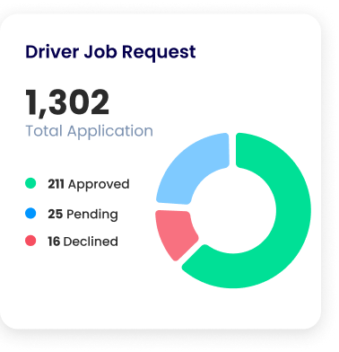 fleet management system driver job dashboard