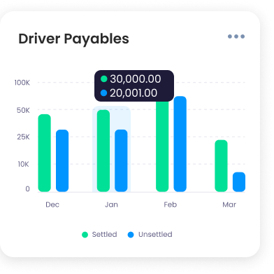 truckrr fms driver payable dashboard