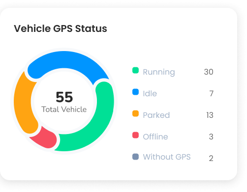 truckrr fleet management system gps tracking