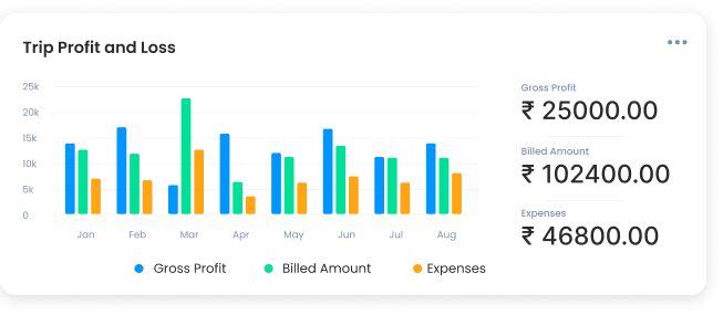 truckrr trip profit and loss management dashboard