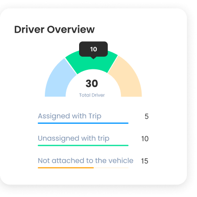 fleet management driver overview